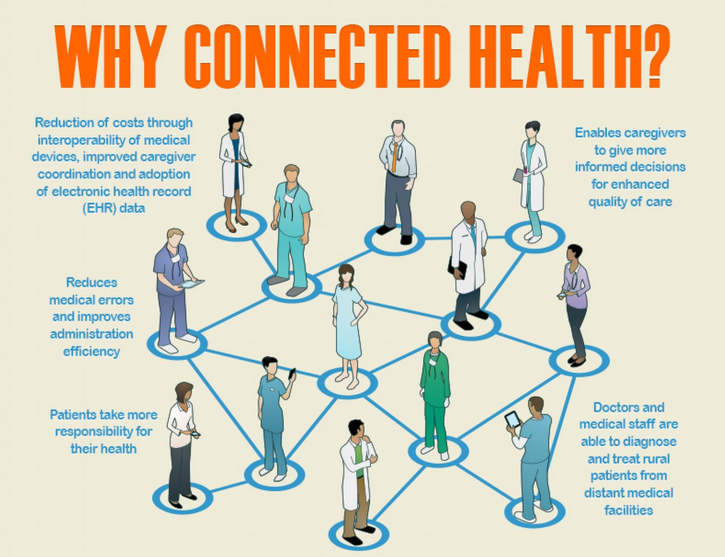 connected-heathcare-system